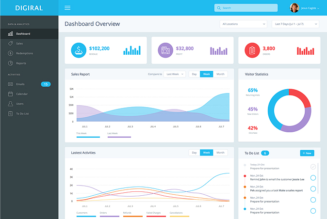 analisi sito web