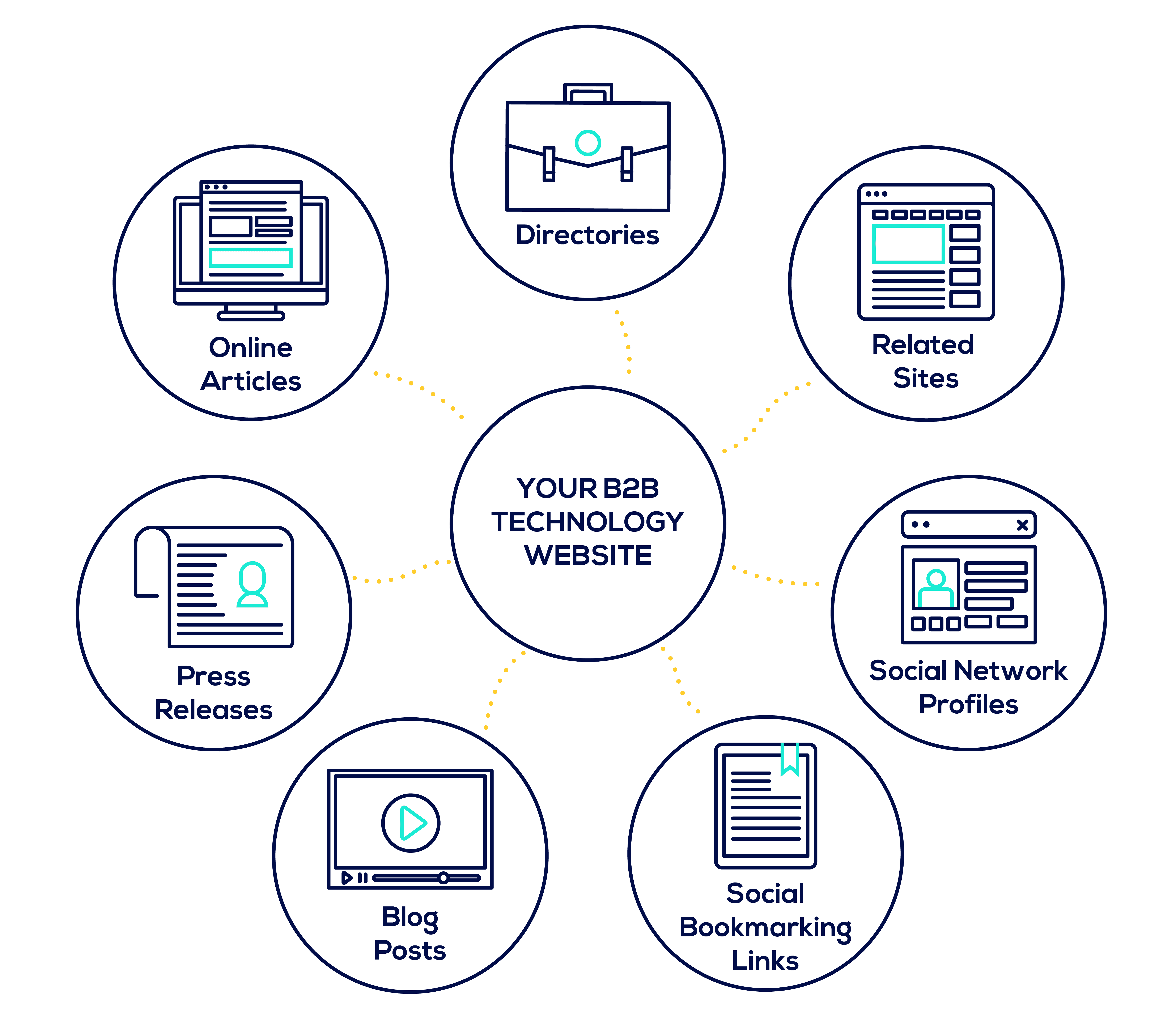 esempi di link building - seo