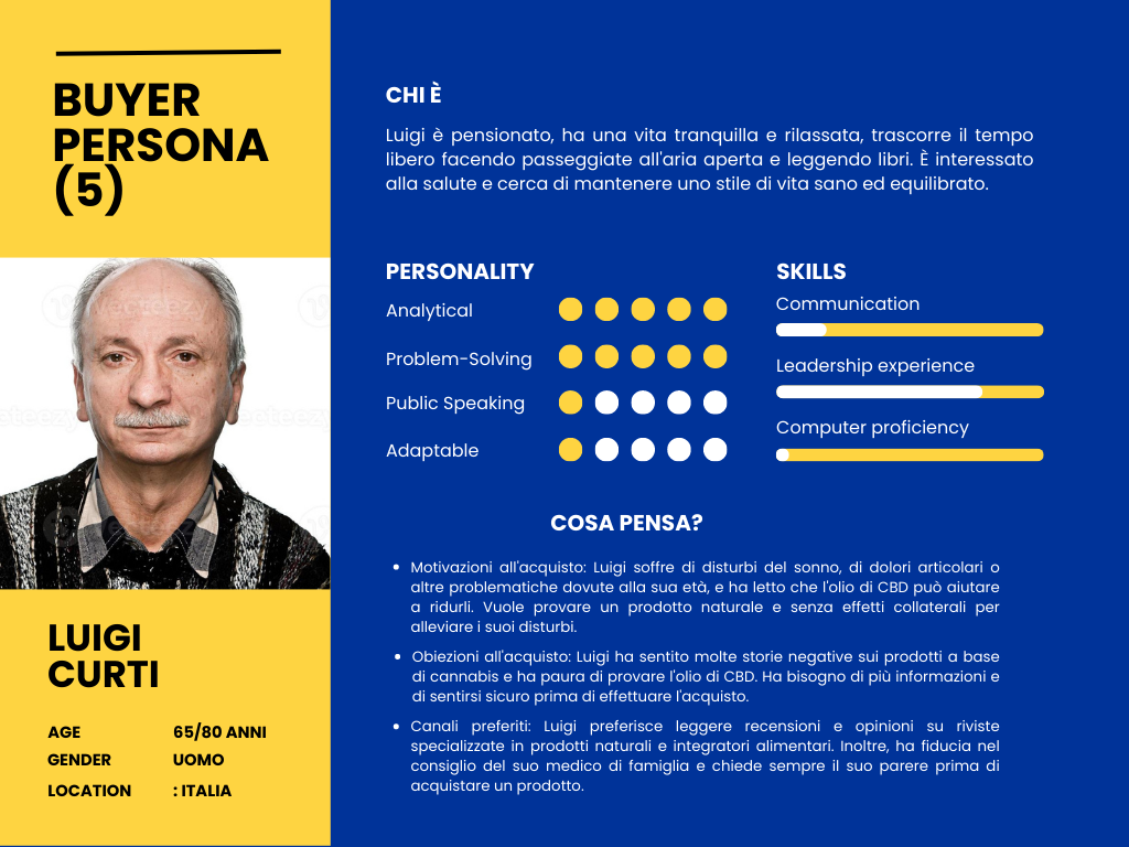 esempio buyer persona