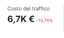 costo traffico SEO