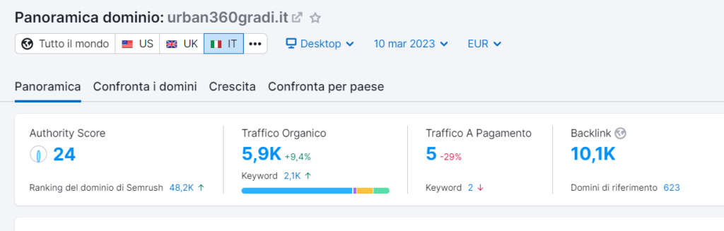 crescita aziendale attività SEO
