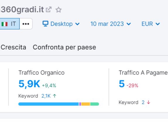 crescita-aziendale-attivita-seo