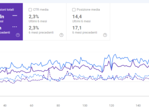 crescita-su-google-techsound