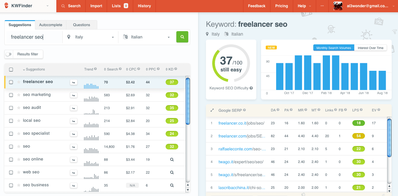 freelancer SEO parola chiave