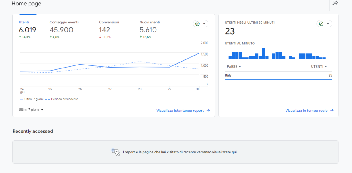 Google Analytics 4 foto