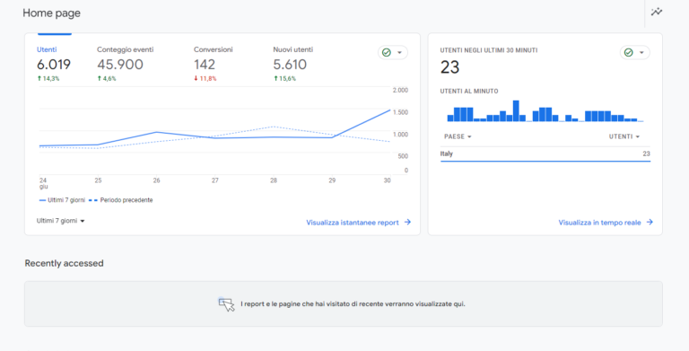 Google Analytics 4: vantaggi, svantaggi e differenze con Universal Analytics