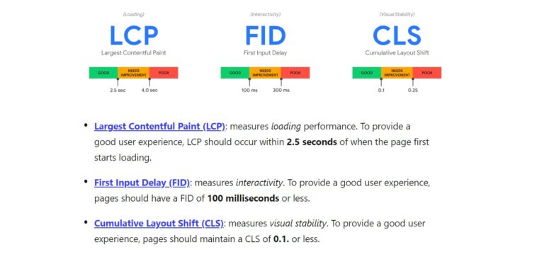 Il CLS avrà più punteggio nel Core Web Vitals dopo l’eliminazione del Time To Interactive