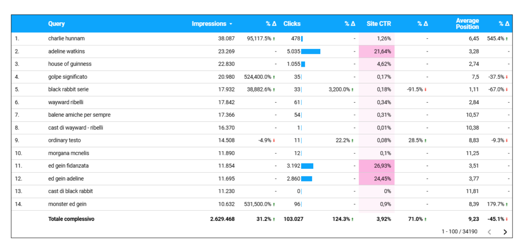 Impressioni search console comportamento utente