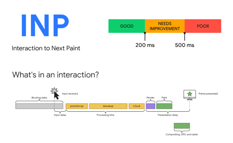 Google introduce Next Paint (INP) per misurare la velocità: cos’è e come si ottimizza