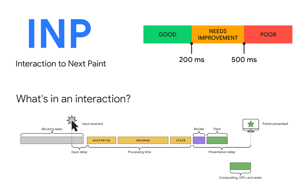 INP Next Paint