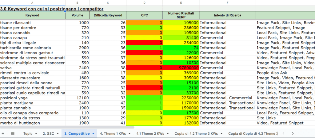 keyword research consulente SEO Alessandro Aru