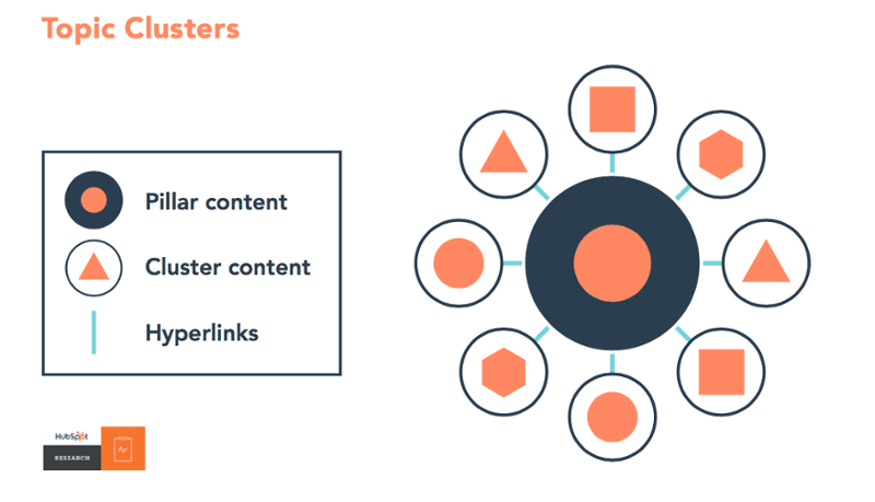 SEO B2B - Modello strategia link seo