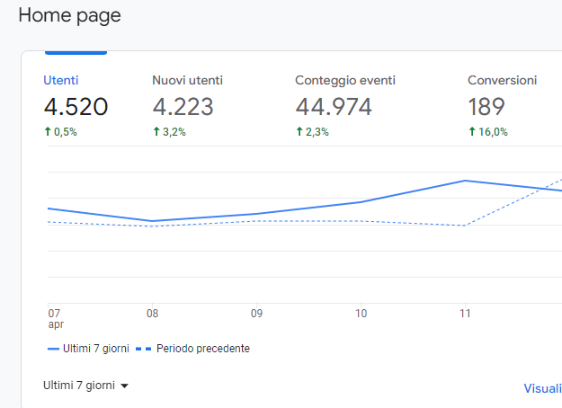 nuovi utenti metrica importante SEO