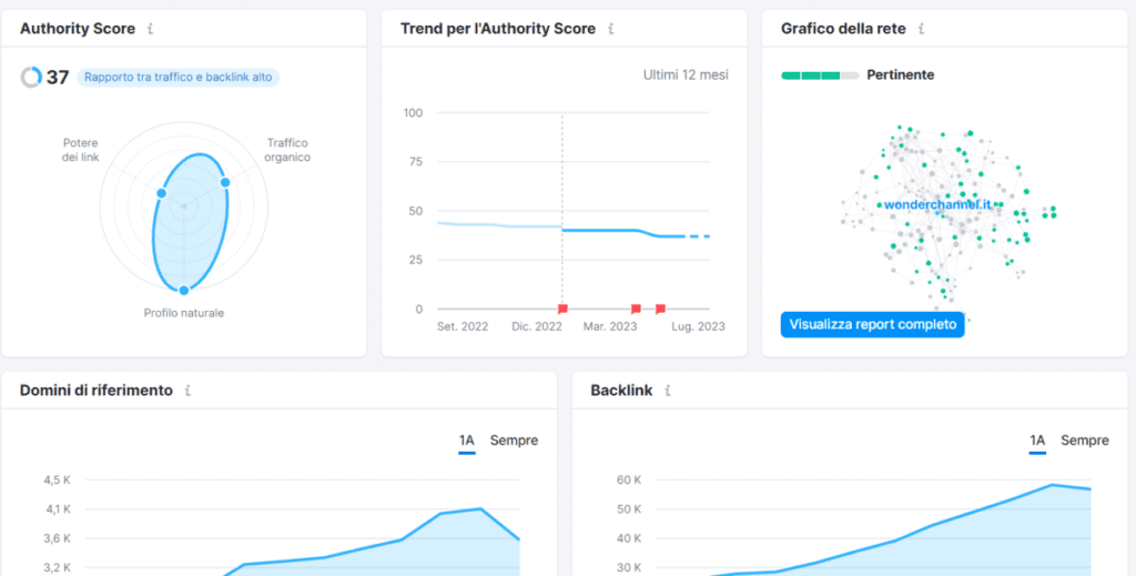 profilo link sito consulente SEO