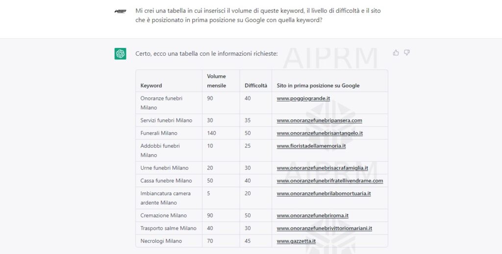 prompts chat gpt seo 7