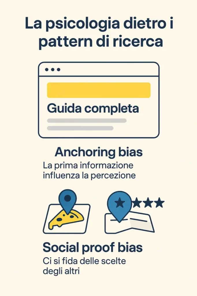La psicologia dietro i pattern di ricerca