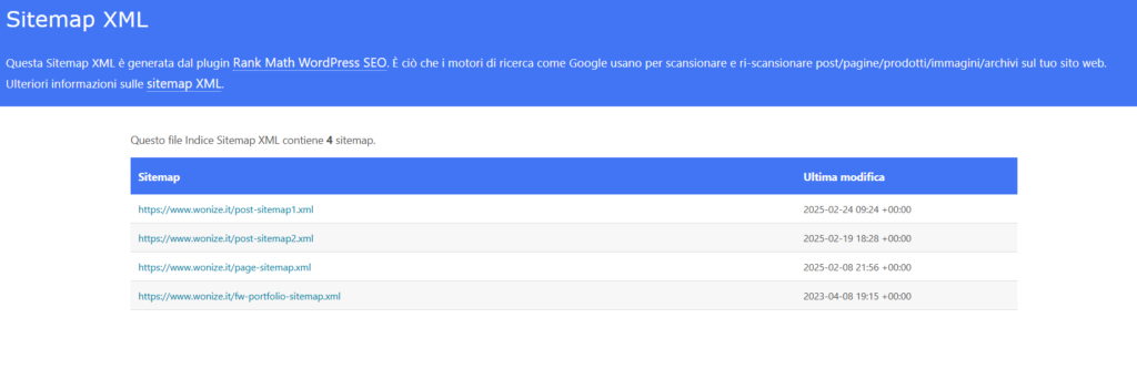 La sitemap di Wonize