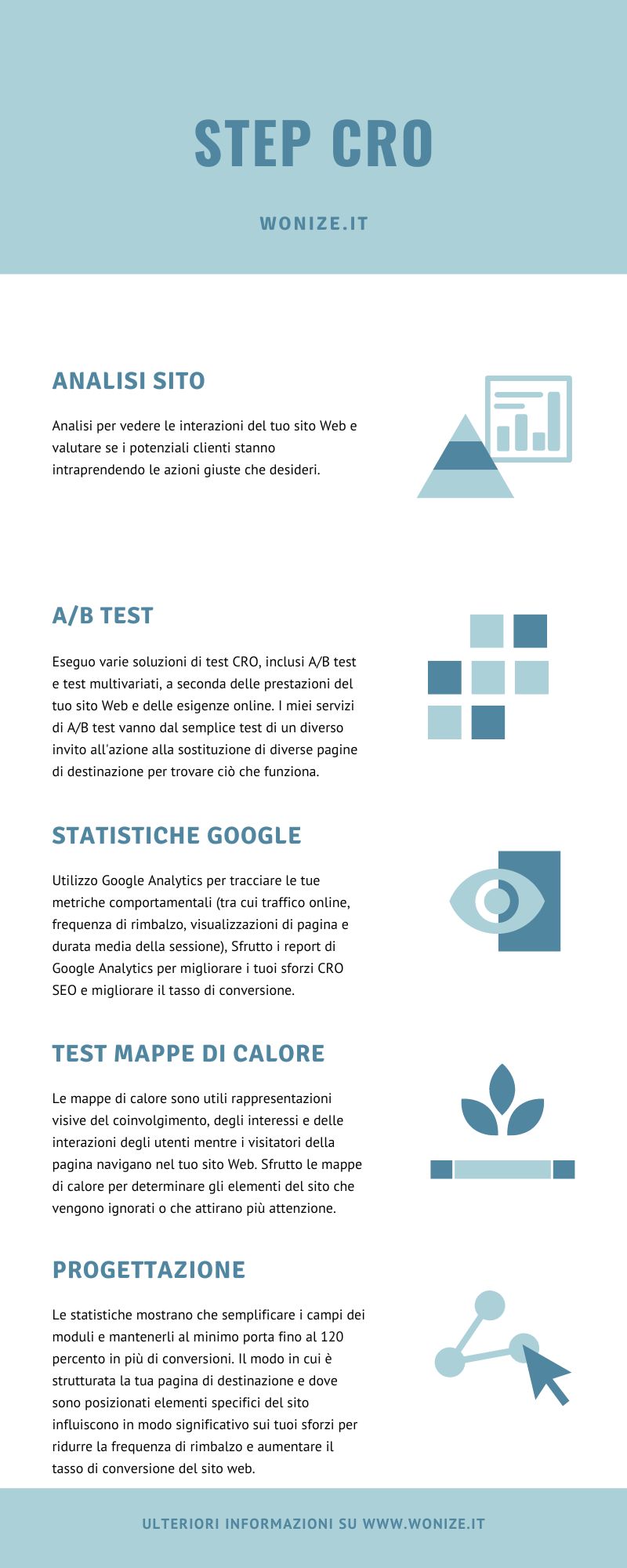 strategia CRO infografica