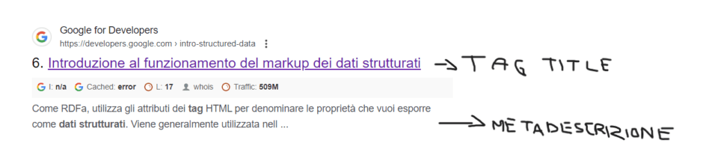 tag title e tag meta descrizione su Google