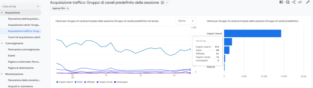volume traffico metrica seo